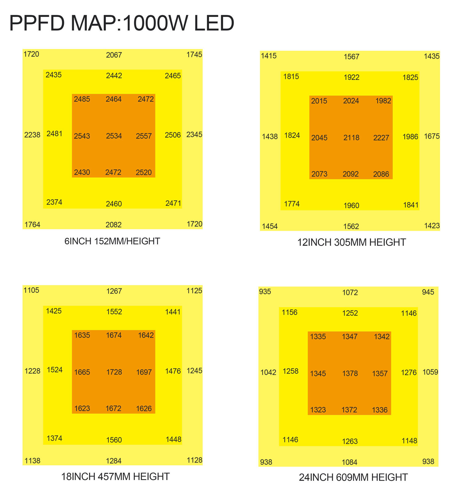 intensidad lumínica de LED MJ3 GTR 1000W